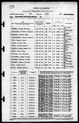 Thumbnail for Massachusetts (BB -59) > 1942