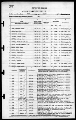 Thumbnail for Massachusetts (BB -59) > 1942