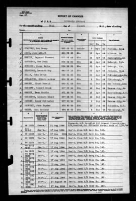 Ringgold (DD-500) > 1944