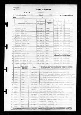 Wyoming (AG-17) > 1943