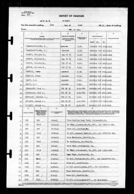 Wyoming (AG-17) > 1943