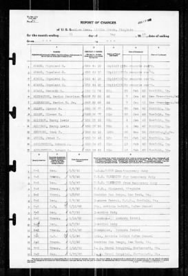 Section Base (YP-31, YP-32, AMC-55) > 1942
