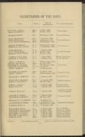 Navy and Marine Corps Officers, 1775-1900 record example