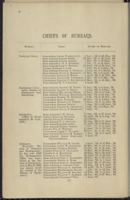 US, Navy and Marine Corps Officers, 1775-1900 > Page 4