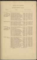 Navy and Marine Corps Officers, 1775-1900 - Page 5