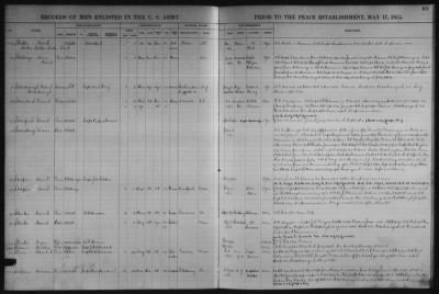 1798-1815, May 17 > M, P, R-S