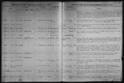 1798-1815, May 17 > M, P, R-S