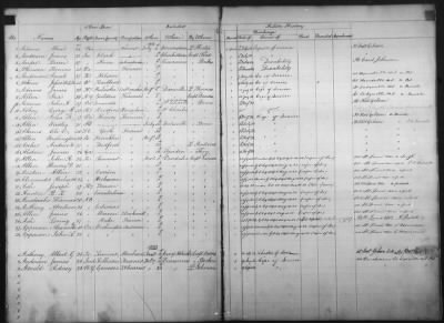 Thumbnail for 1832-1833, 1901-1914 > Miscellaneous Registers