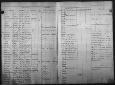 Miscellaneous Registers > Page 7