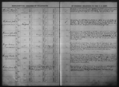 Thumbnail for 1832-1833, 1901-1914 > Miscellaneous Registers