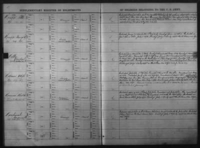 1832-1833, 1901-1914 > Miscellaneous Registers