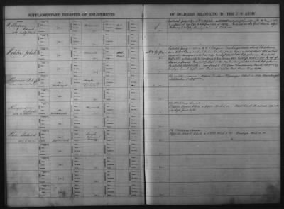 1832-1833, 1901-1914 > Miscellaneous Registers