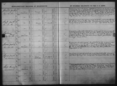 1832-1833, 1901-1914 > Miscellaneous Registers