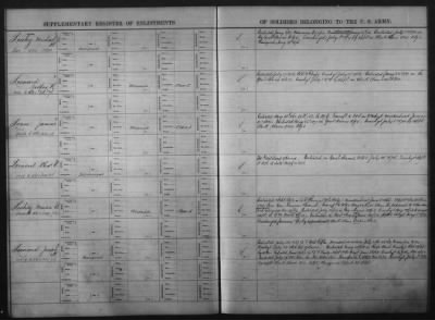 1832-1833, 1901-1914 > Miscellaneous Registers