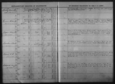 1832-1833, 1901-1914 > Miscellaneous Registers