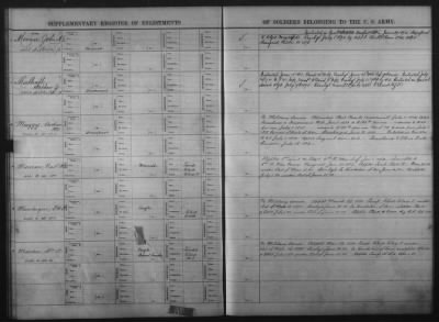 1832-1833, 1901-1914 > Miscellaneous Registers