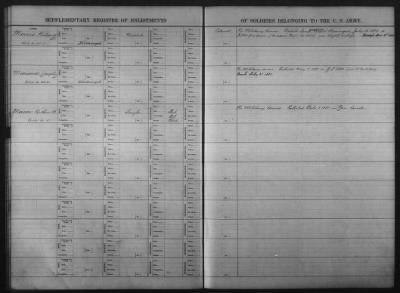 1832-1833, 1901-1914 > Miscellaneous Registers