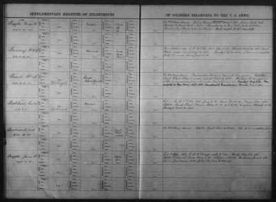 Miscellaneous Registers > Page 477