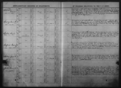 Miscellaneous Registers > Page 478