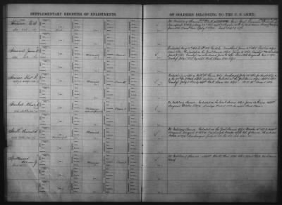 Miscellaneous Registers > Page 479