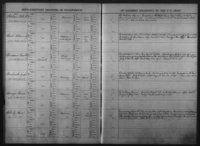 Miscellaneous Registers > Page 480