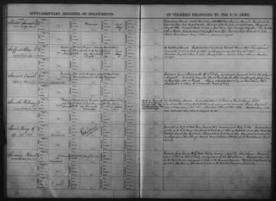 1832-1833, 1901-1914 > Miscellaneous Registers