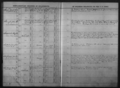 Miscellaneous Registers > Page 482