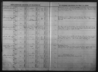 Miscellaneous Registers > Page 483
