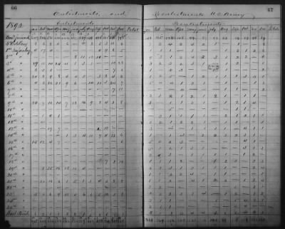 Thumbnail for 1832-1833, 1901-1914 > Miscellaneous Registers