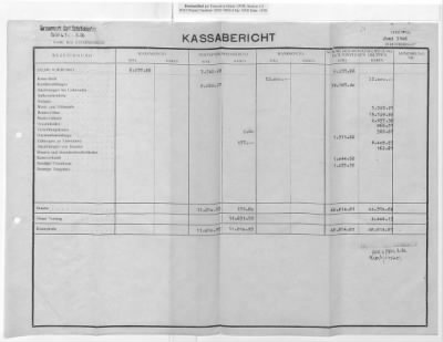 Thumbnail for Claims and Restitution Reports on Property Administered by the Military Government in Upper Austria > Sensenwerk Carl Schröckenfux OHG: Monthly Reports