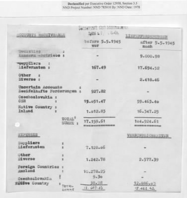 Thumbnail for Claims and Restitution Reports on Property Administered by the Military Government in Upper Austria > Sensenwerk Carl Schröckenfux OHG: Monthly Reports