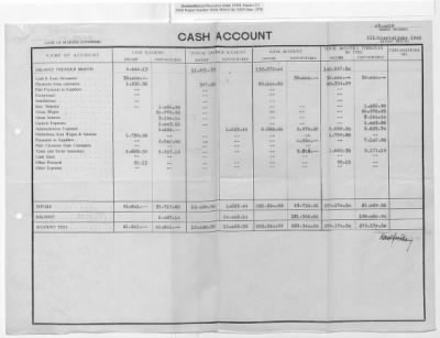 Thumbnail for Claims and Restitution Reports on Property Administered by the Military Government in Upper Austria > Sensenwerk Carl Schröckenfux OHG: Monthly Reports