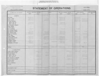 Thumbnail for Claims and Restitution Reports on Property Administered by the Military Government in Upper Austria > Sensenwerk Carl Schröckenfux OHG: Monthly Reports