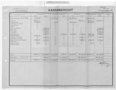 Thumbnail for Claims and Restitution Reports on Property Administered by the Military Government in Upper Austria > Sensenwerk Carl Schröckenfux OHG: Monthly Reports