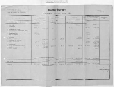 Thumbnail for Claims and Restitution Reports on Property Administered by the Military Government in Upper Austria > Sensenwerk Carl Schröckenfux OHG: Monthly Reports