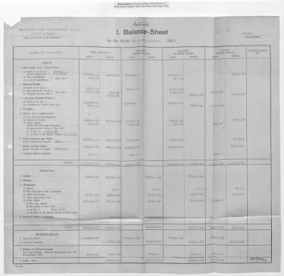 Thumbnail for Claims and Restitution Reports on Property Administered by the Military Government in Upper Austria > Sensenwerk Carl Schröckenfux OHG: Monthly Reports