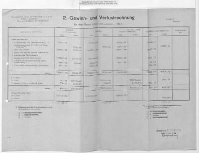 Thumbnail for Claims and Restitution Reports on Property Administered by the Military Government in Upper Austria > Sensenwerk Carl Schröckenfux OHG: Monthly Reports