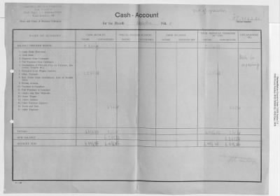 Thumbnail for Records Relating to Property Claims and the Administration of Property > O7.0023 Li Linzer Kies-Mörtel Und Betonwerke: Cash Accounts