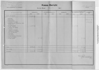 Thumbnail for Records Relating to Property Claims and the Administration of Property > O7.0023 Li Linzer Kies-Mörtel Und Betonwerke: Cash Accounts