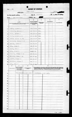 West Point (AP-23) > 1943