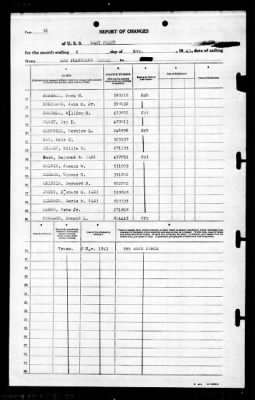 West Point (AP-23) > 1943