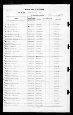 West Virginia (BB-48) > 1945