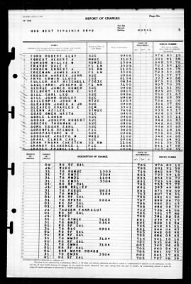 West Virginia (BB-48) > 1945