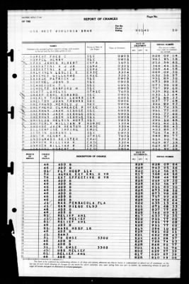 West Virginia (BB-48) > 1945