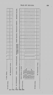 Thumbnail for Volume VII > Twelfth Division, Second Brigade--1812-14