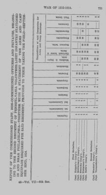 Volume VII > Miscellaneous Return, Thirteenth Division--1812-14