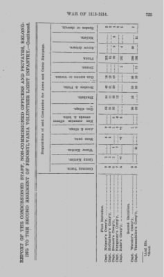 Volume VII > Miscellaneous Return, Thirteenth Division--1812-14