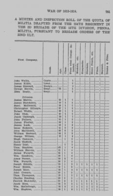 Volume VII > Fifteenth Division, Second Brigade--1812-14