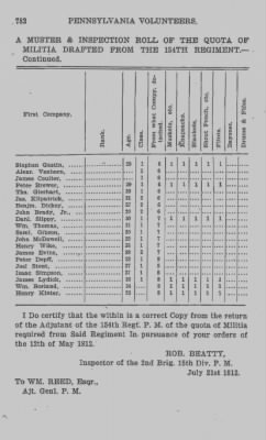 Volume VII > Fifteenth Division, Second Brigade--1812-14