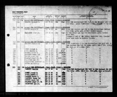 Thumbnail for Southerland (DD-743) > 1947